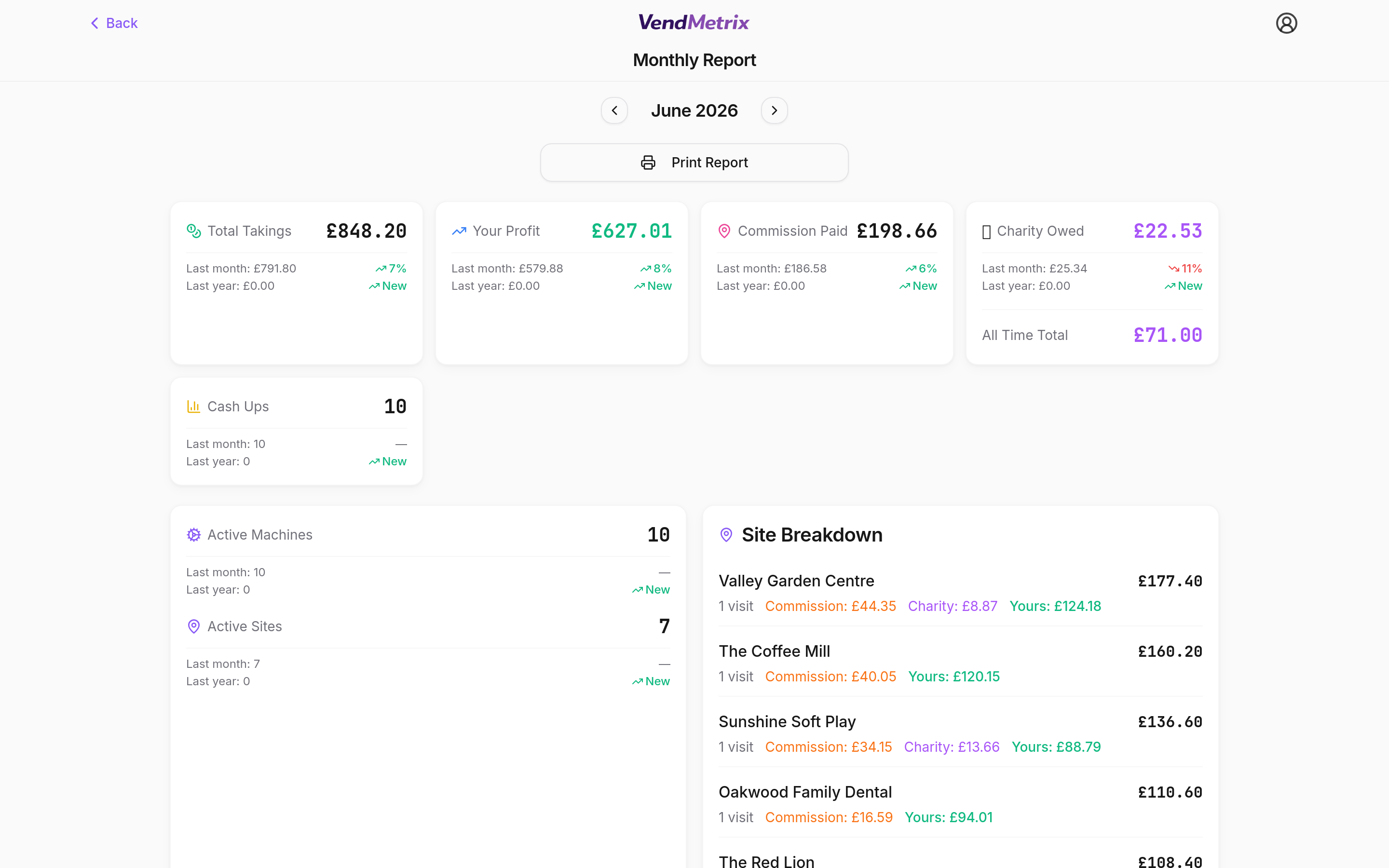 VendMetrix desktop monitor monthly report screenshot